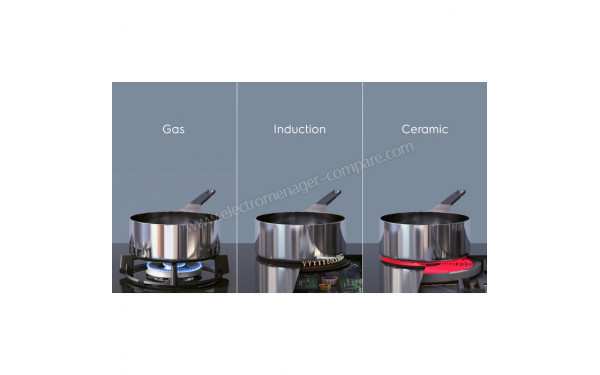 ELECTROLUX EIS62449C - Mise en situation