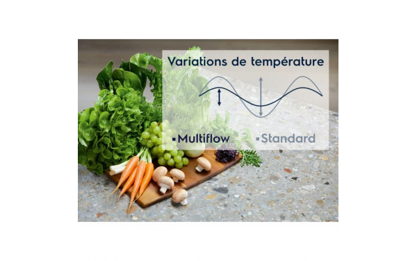 ELECTROLUX ENP7MD18S - Mise en situation