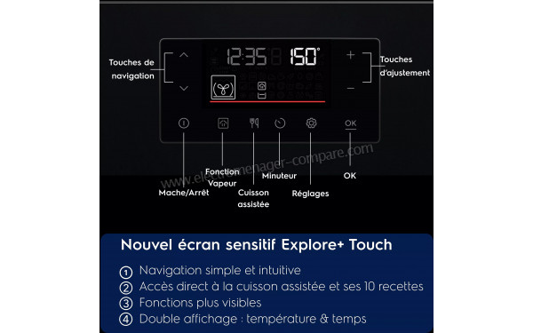 ELECTROLUX EOC7P30H - Vue des programmes
