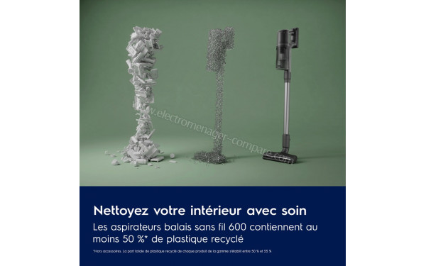 ELECTROLUX EP61CB21WG - Mise en situation