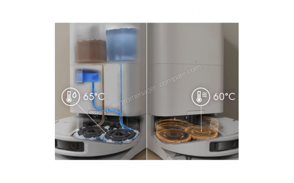 ELECTROLUX ER81UW3SW - Mise en situation