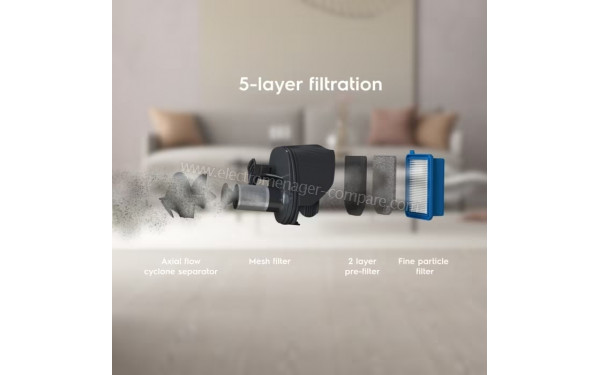ELECTROLUX ES52CB18SH - Vue &eacute;clat&eacute;e du syst&egrave;me de filtration