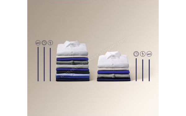 ELECTROLUX EW6F5712WA - Mise en situation