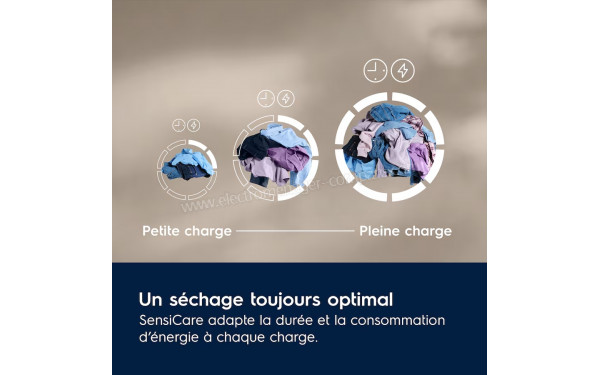 ELECTROLUX EW6HI4936AB - Technologie SensiCare