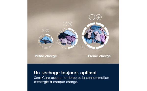 ELECTROLUX EW6HI8155DD - SensiCare