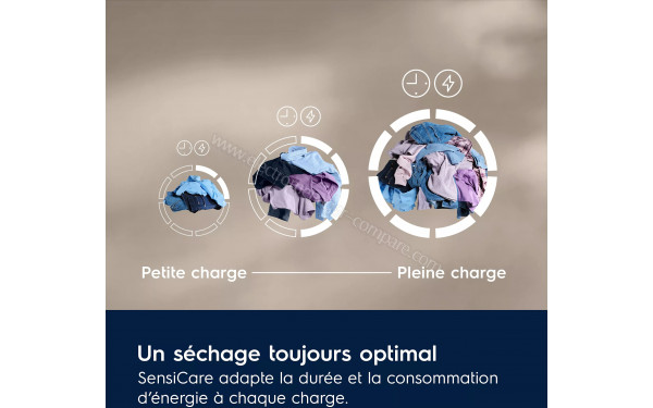 ELECTROLUX EW6HI815CD - Syst&egrave;me SensiCare