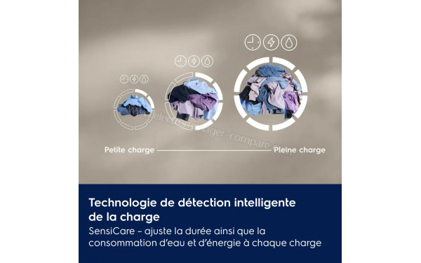 ELECTROLUX EW6TI3264AK - Technologie de d&eacute;tection intelligente de la charge