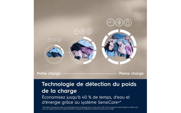 ELECTROLUX EW7FI1114OV - Technologie SensiCare