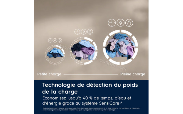 ELECTROLUX EW7FI4942V - Technologie de d&eacute;tection du poids de la charge