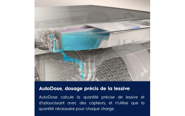 ELECTROLUX EW7FI494AD - AutoDose