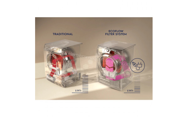 ELECTROLUX EW7H4954SP - Mise en situation