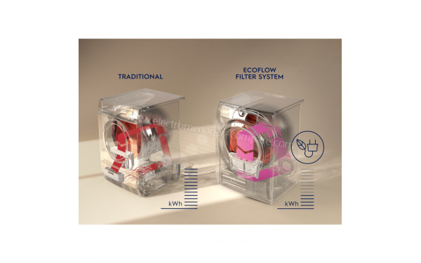 ELECTROLUX EW7H6843PP - Mise en situation