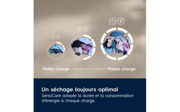 ELECTROLUX EW7HI2469SU - Syst&egrave;me SensiCare