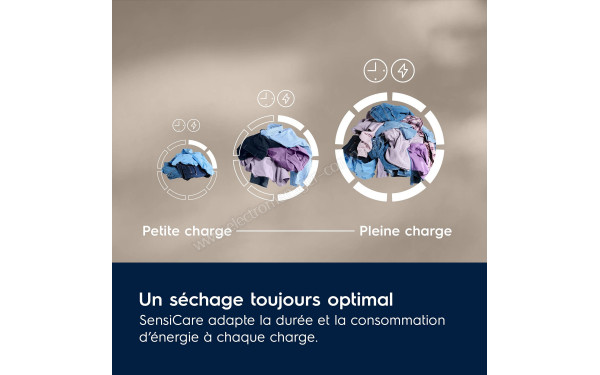 ELECTROLUX EW7HI395BN - Technologie SensiCare