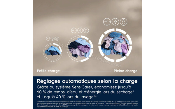 ELECTROLUX EW7IW416DAV - Syst&egrave;me SensiCare