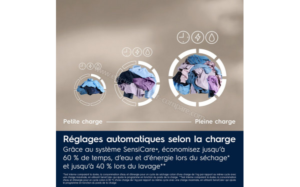 ELECTROLUX EW7IW4966BG - R&eacute;glage automatique selon la charge