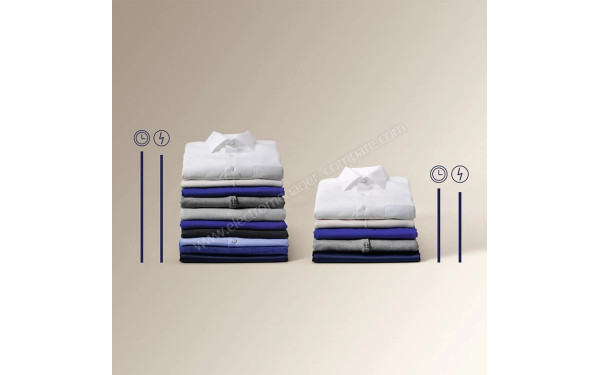 ELECTROLUX EW7W4953DA - Mise en situation