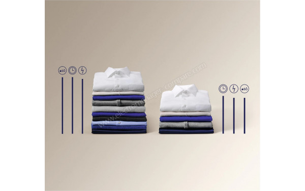 ELECTROLUX EW7W4954DS - Mise en situation