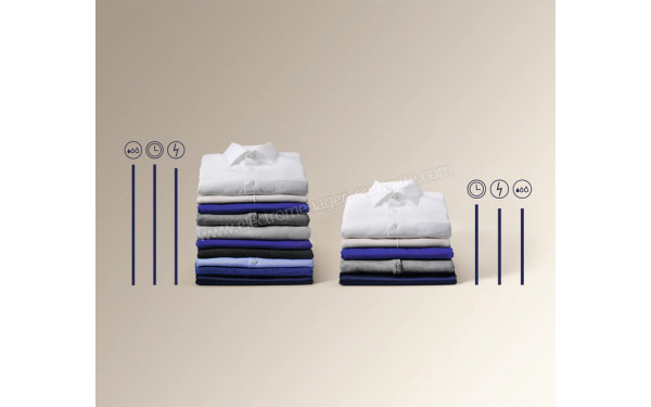 ELECTROLUX EW8F1621OP - Mise en situation