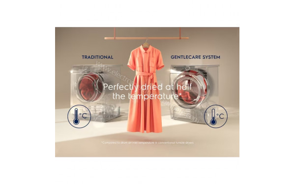 ELECTROLUX EW9H2803D - Mise en situation