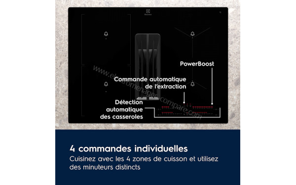 ELECTROLUX KCC73443CZ - Vue des programmes