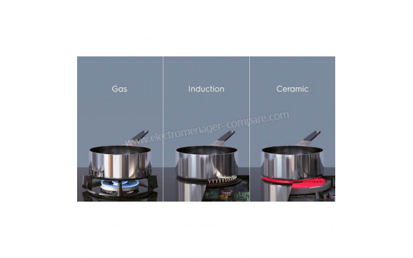 ELECTROLUX LIL61443BW - Mise en situation