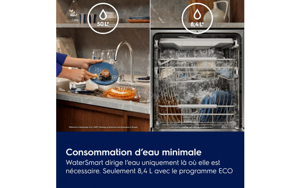 ELECTROLUX Y2AL7200S - Technologie WaterSmart
