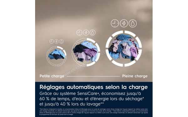 ELECTROLUX YW7IW1064DV - SensiCare