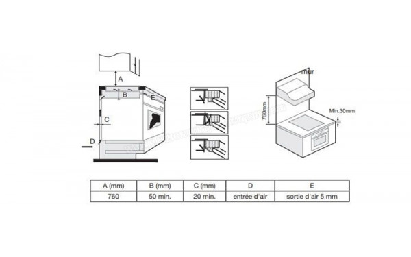 ESSENTIELB EDI25 - Dimensions