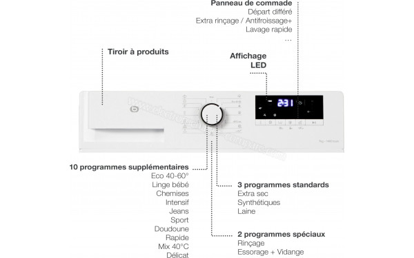 ESSENTIELB ELF714-2b - Fiche Technique, Prix Et Avis