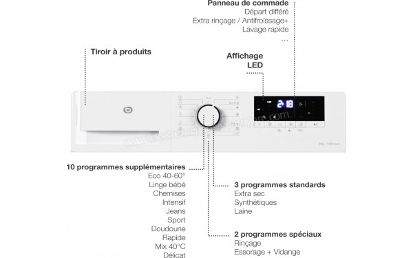 ESSENTIELB ELF814-2b - Fiche Technique, Prix Et Avis