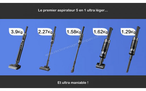 EZICLEAN Cyclowash P12 Wet & Dry Combo - Mise en situation