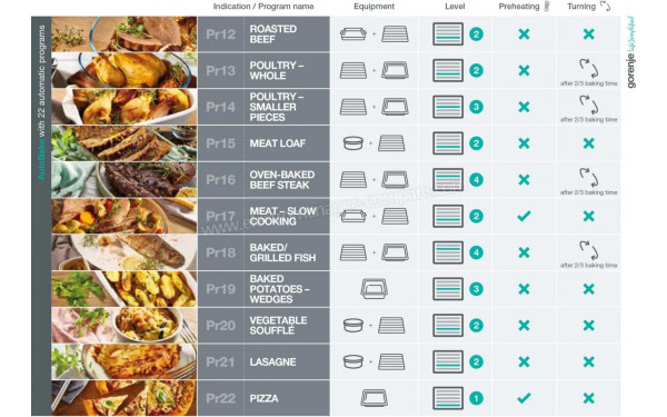 GORENJE BPSA6747A08BG - Mise en situation