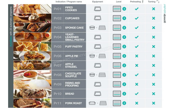 GORENJE BPSA6747A08BG - Mise en situation