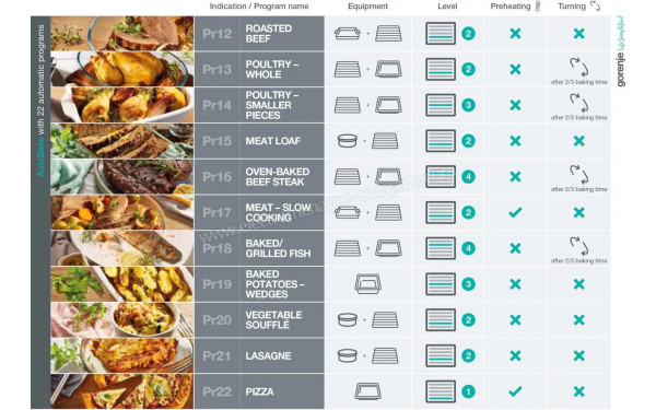 GORENJE BSA6747A04X - Mise en situation
