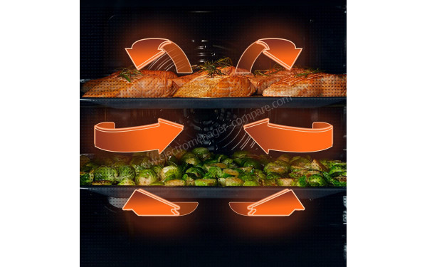 HISENSE BI62216AX - Mise en situation