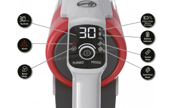 HOOVER HF910H - Mise en situation