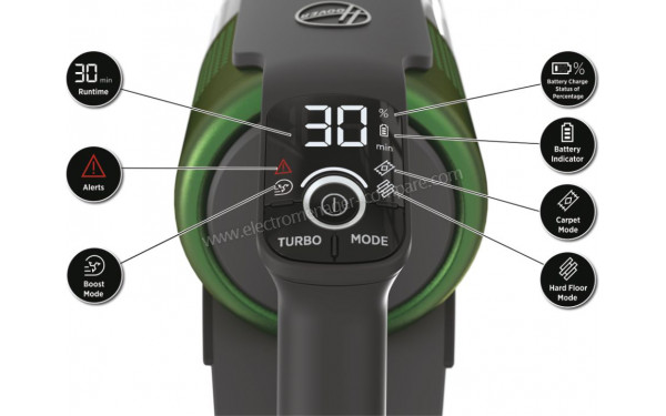 HOOVER HF920P - Vue du dessus