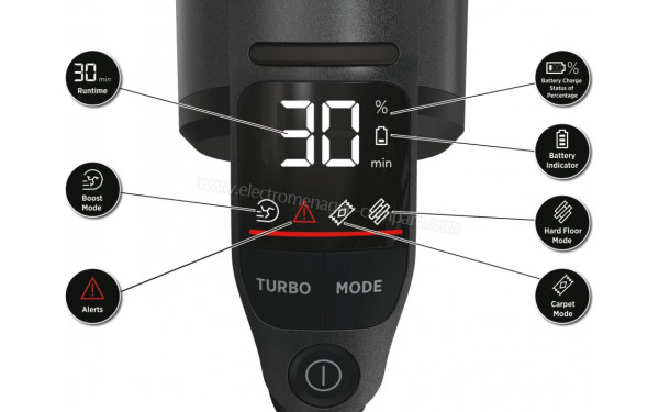 HOOVER HFX10H - Ecran LCD