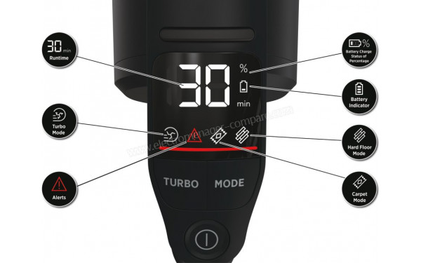 HOOVER HFX20P - Ecran LCD