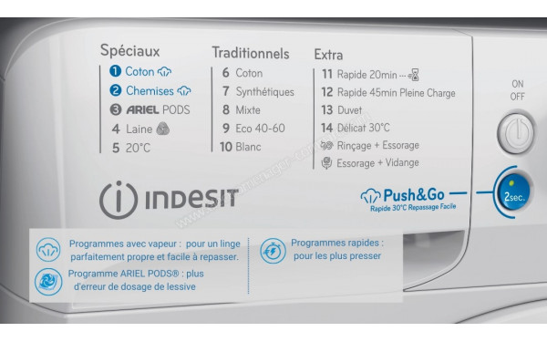 INDESIT BWE81295XWVFR - Vue des programmes