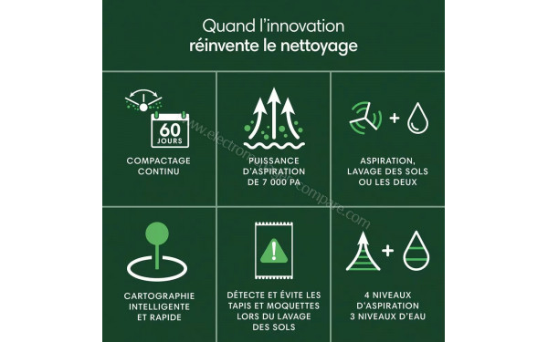 IROBOT Roomba 205 DustCompactor Combo Blanc - Mise en situation