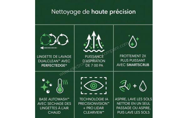 IROBOT Roomba Plus 506 Combo AutoWash Noir - Mise en situation