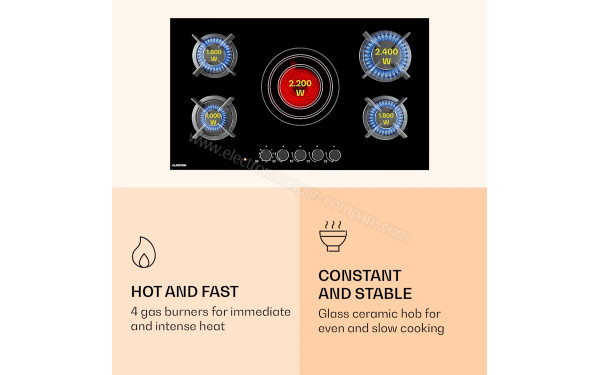 KLARSTEIN MultiChef 5 Kombi Noir - Zoom sur les foyers