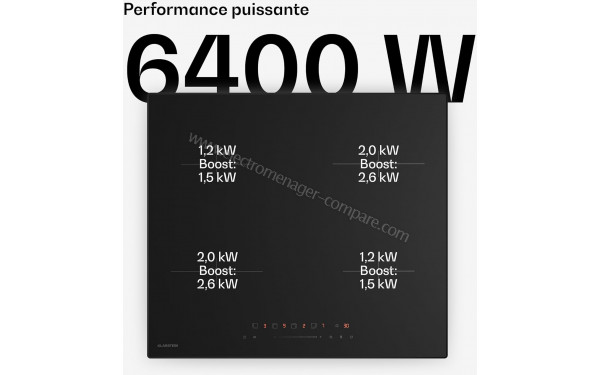 KLARSTEIN Velaire 60 Induction Noir - Puissance des foyers