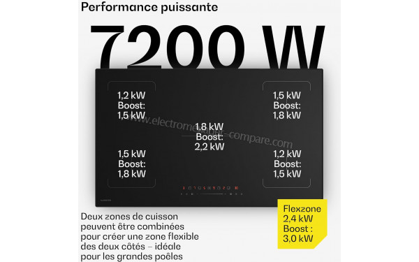 KLARSTEIN Velaire 90 Induction Noir - Puissance des foyers