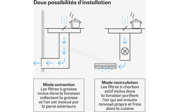 KLARSTEIN Verosteel 80 Induction Noir - Mise en situation