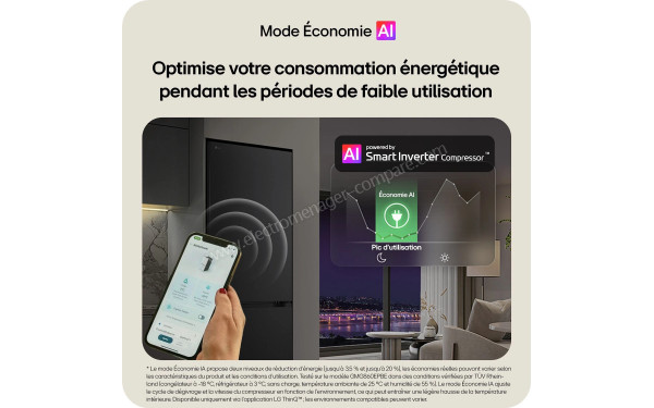LG GMVS30SEPY - Mode Economie AI