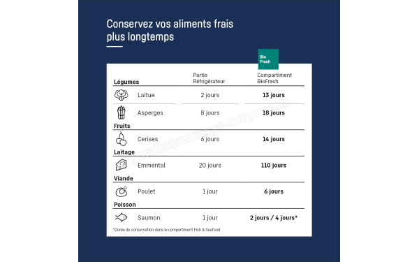 LIEBHERR CBNbsa10 575i-1 - Mise en situation