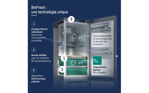 LIEBHERR ICBNbi 5153-20 - Technologie BioFresh